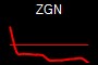 ZGN